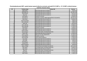 Erametsakeskusest 2007. aastal toetust saanud isikud ja