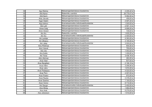 Erametsakeskusest 2007. aastal toetust saanud isikud ja