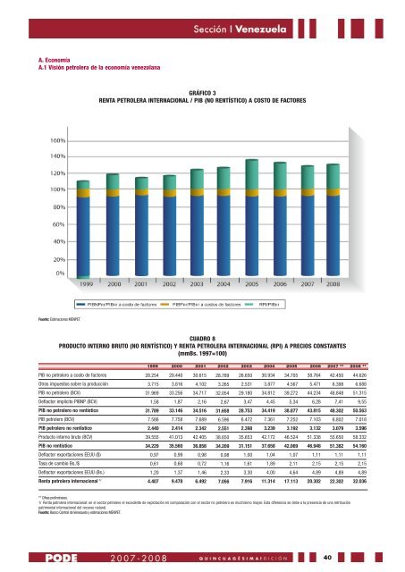 Sección I Venezuela - Ministerio del Poder Popular de Petróleo y ...