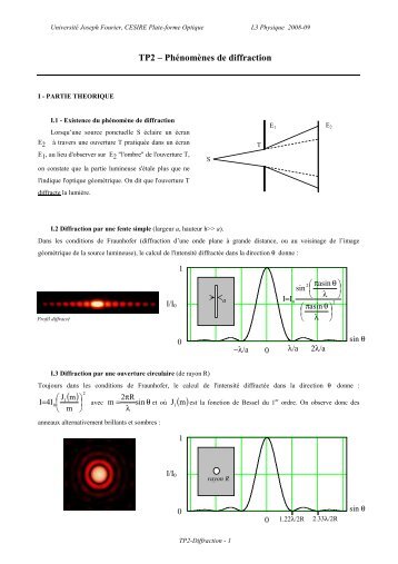 TP2 â PhÃ©nomÃ¨nes de diffraction