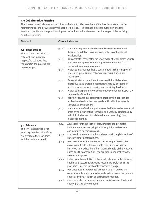 SCOPE OF PRACTICE • STA