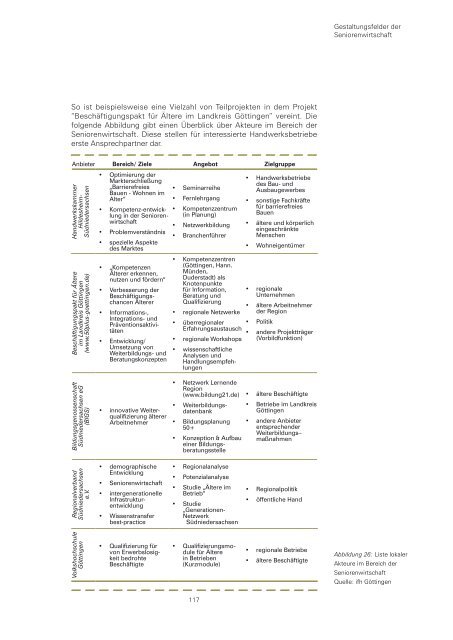 Potenzialanalyse Seniorenwirtschaft - Regionalverband ...