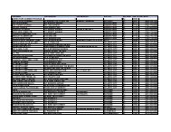 Site Name Site Address1 Site Address2 Site City Site State ... - NJ211