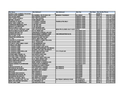 Site Name Site Address1 Site Address2 Site City Site State ... - NJ211