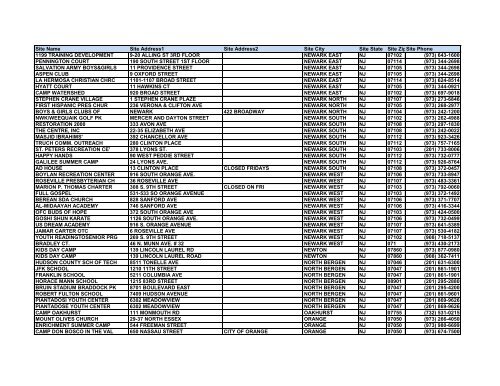Site Name Site Address1 Site Address2 Site City Site State ... - NJ211