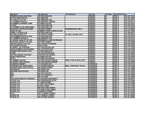 Site Name Site Address1 Site Address2 Site City Site State ... - NJ211