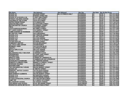 Site Name Site Address1 Site Address2 Site City Site State ... - NJ211