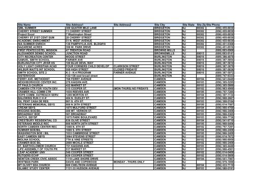 Site Name Site Address1 Site Address2 Site City Site State ... - NJ211