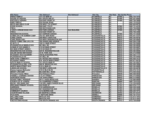 Site Name Site Address1 Site Address2 Site City Site State ... - NJ211