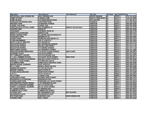 Site Name Site Address1 Site Address2 Site City Site State ... - NJ211
