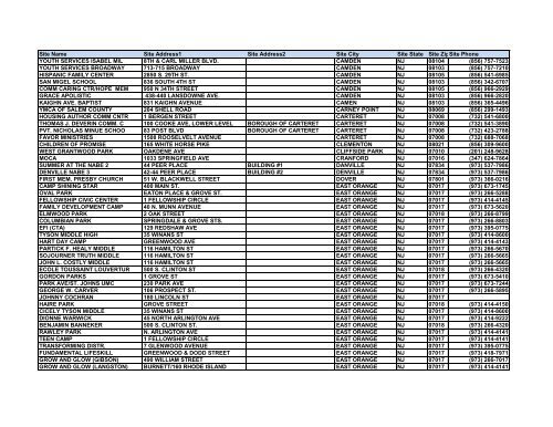 Site Name Site Address1 Site Address2 Site City Site State ... - NJ211