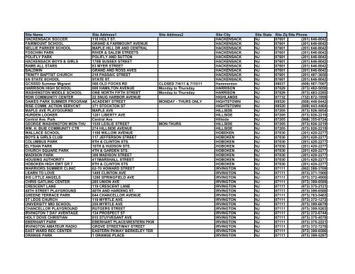 Site Name Site Address1 Site Address2 Site City Site State ... - NJ211