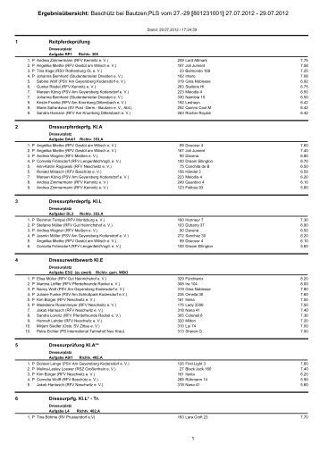 KOMPLETTE LISTE ALS PDF - SV Post Germania Bautzen e.V.