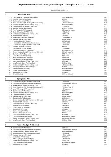 Ergebnisliste 2011 - Reitverein Alfeld