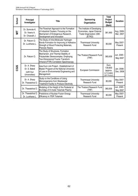 2007 Graduate Catalog and 2006 Annual R & D Report - Sirindhorn ...