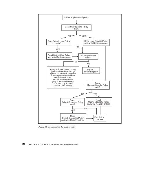 WorkSpace On-Demand 2.0 Feature for Windows ... - IBM Redbooks