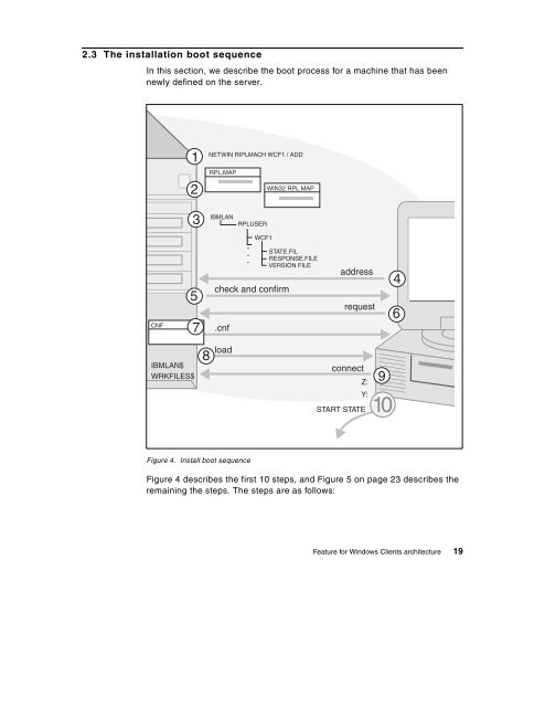 WorkSpace On-Demand 2.0 Feature for Windows ... - IBM Redbooks