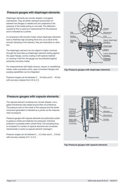 Elastic element pressure gauges