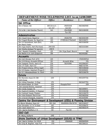 Telephone Directory of Employees - yashada