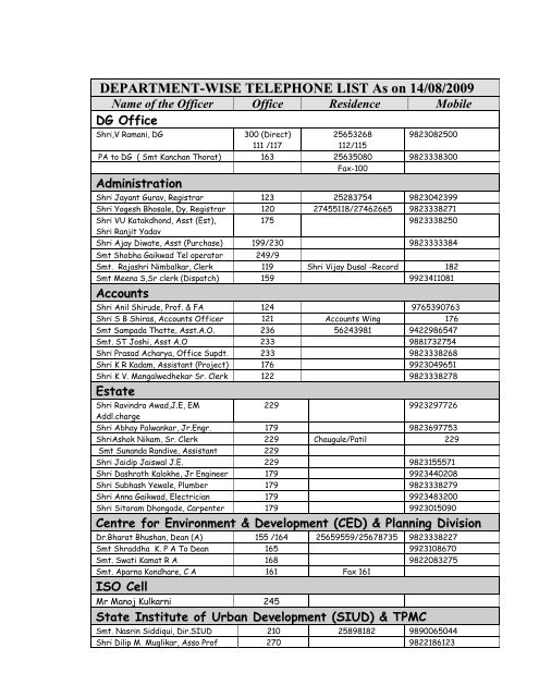 Telephone Directory of Employees - yashada