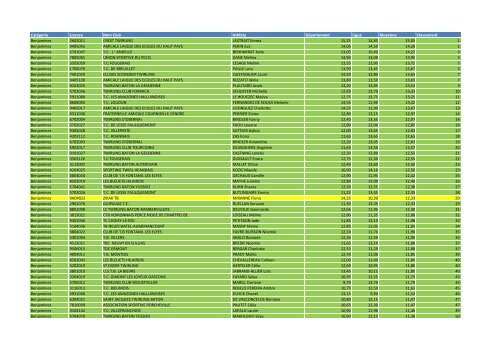 N2_ClassementNationalApresLigue