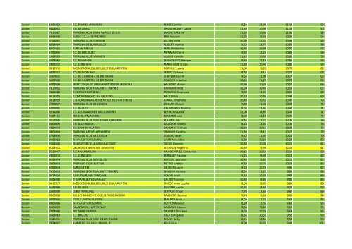 N2_ClassementNationalApresLigue