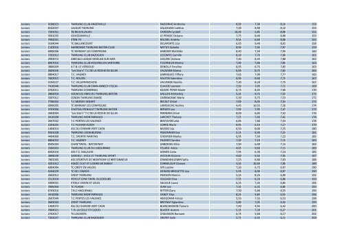 N2_ClassementNationalApresLigue