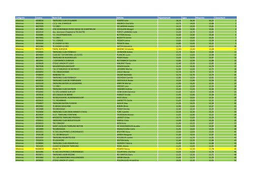 N2_ClassementNationalApresLigue