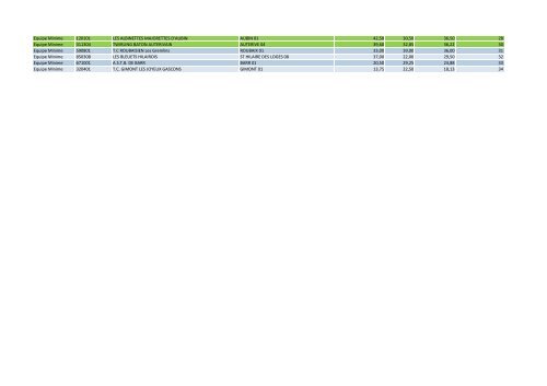 N2_ClassementNationalApresLigue