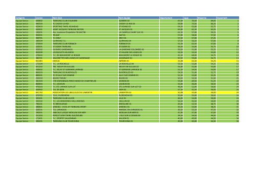 N2_ClassementNationalApresLigue