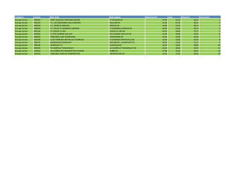 N2_ClassementNationalApresLigue