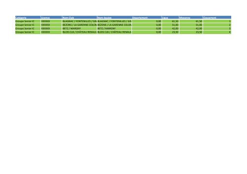 N2_ClassementNationalApresLigue