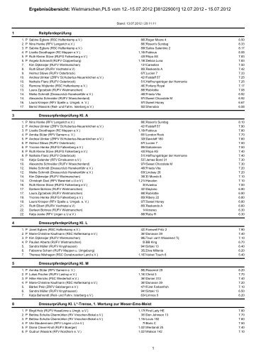 ergebnisse 13.07.2012.pdf - Reitverein Wietmarschen