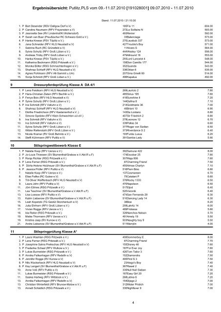 Ergebnisübersicht: Putlitz,PLS vom 09.-11.07 ... - Putlitzer Reitverein