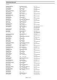 Teilnehmerliste 17.09.11 - Reit- und Fahrverein 