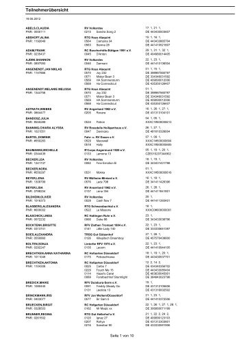 DOWNLOAD - REITERCORPS Angermund 1928 eV