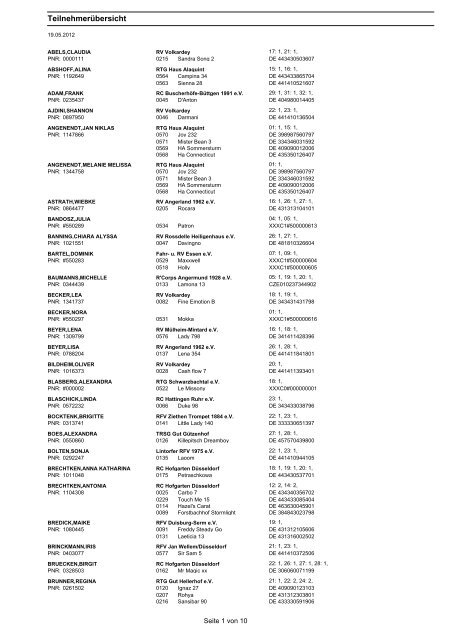 DOWNLOAD - REITERCORPS Angermund 1928 eV