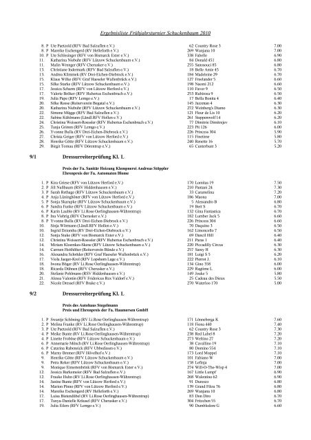 Ergebnisliste Frühjahrsturnier Schuckenbaum 2010 1/1 Reiter ...