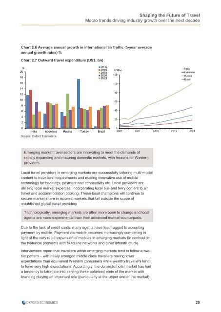 Amadeus-Shaping-the-Future-of-Travel-MacroTrends-Report