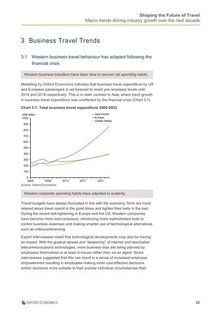 Amadeus-Shaping-the-Future-of-Travel-MacroTrends-Report