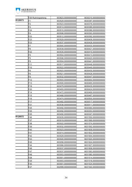 Rapport fra registrering av automatisk fredete kulturminner pÃ¥ ...