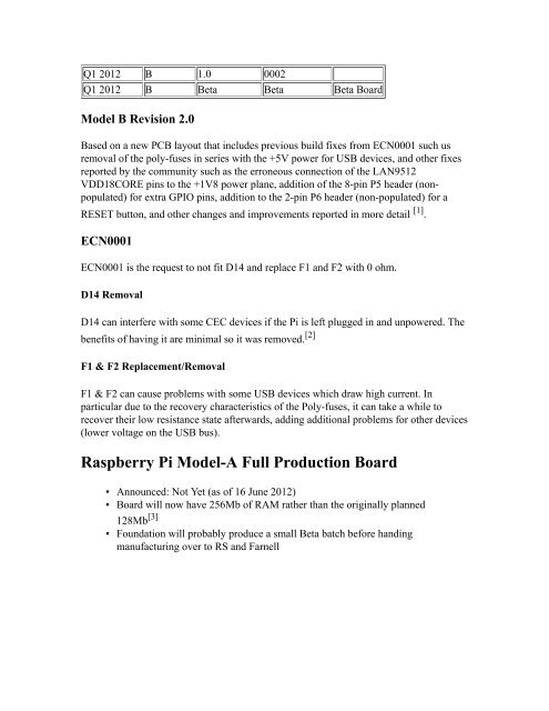 Contents - Raspberry PI Community Projects