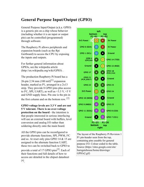 Contents - Raspberry PI Community Projects