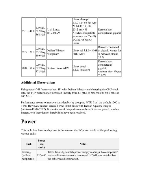 Contents - Raspberry PI Community Projects