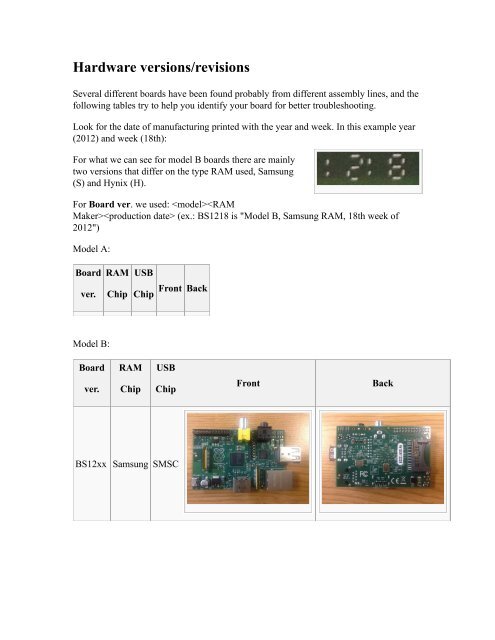 Contents - Raspberry PI Community Projects