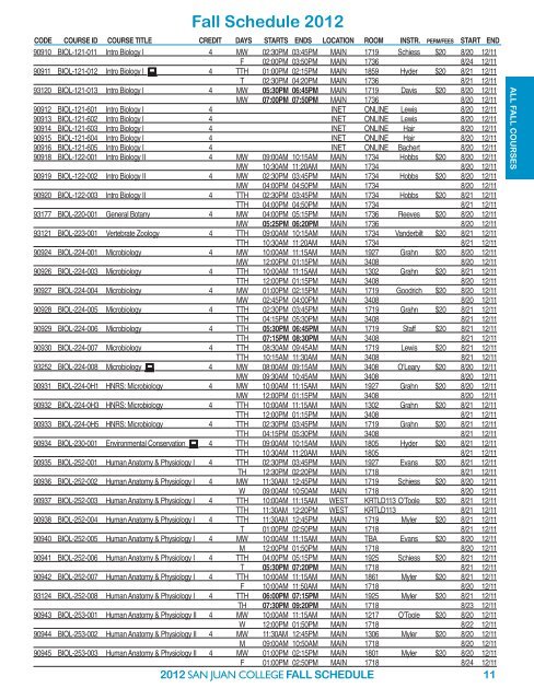 Fall Schedule 2012 - San Juan College