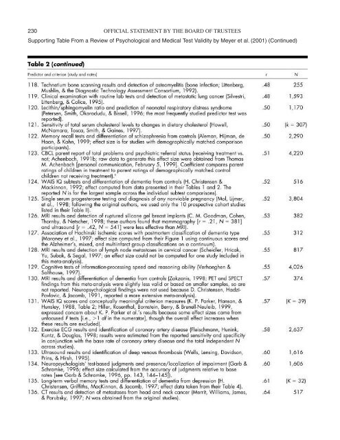 The Status of the Rorschach in Clinical and Forensic Practice: An ...