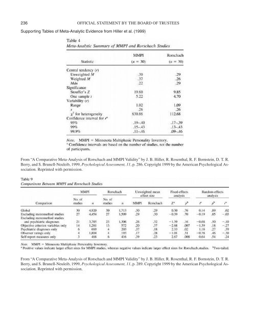 The Status of the Rorschach in Clinical and Forensic Practice: An ...