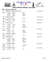 State Conference Results - By Chapter