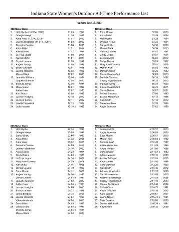 Indiana State Women's Outdoor All-Time Performance List